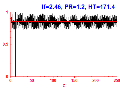 Survival probability